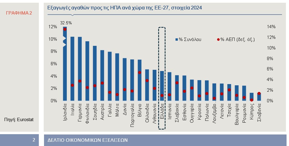 Eurostat