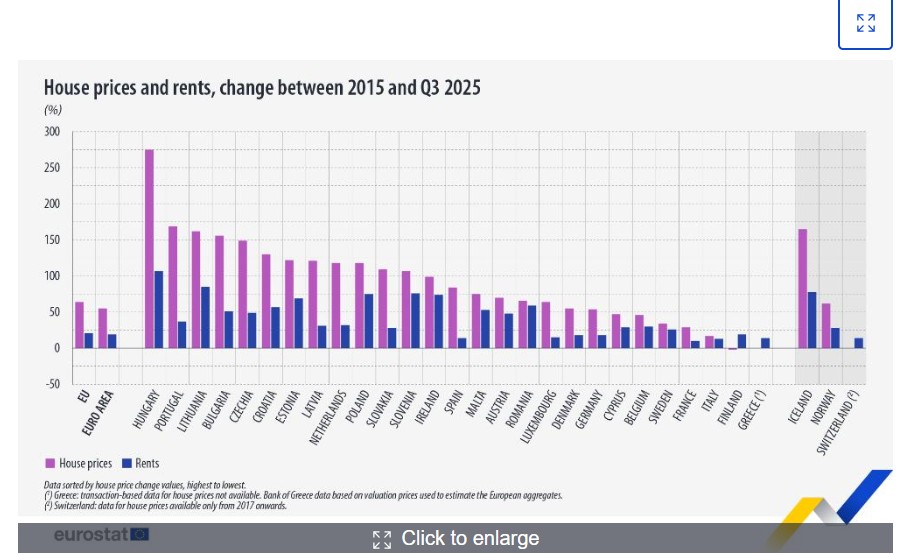 Eurostat