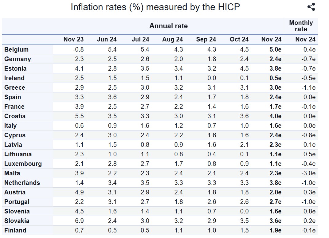 Eurostat