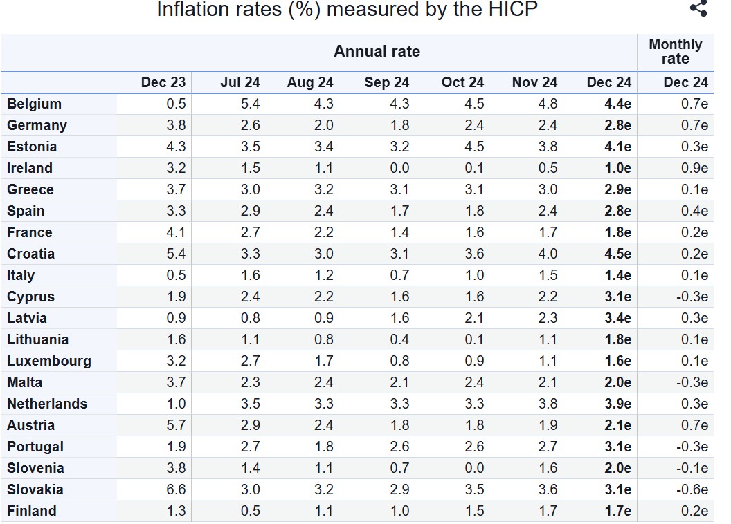 Eurostat