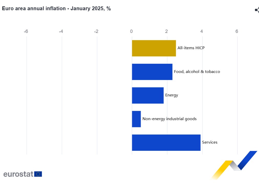 Eurostat