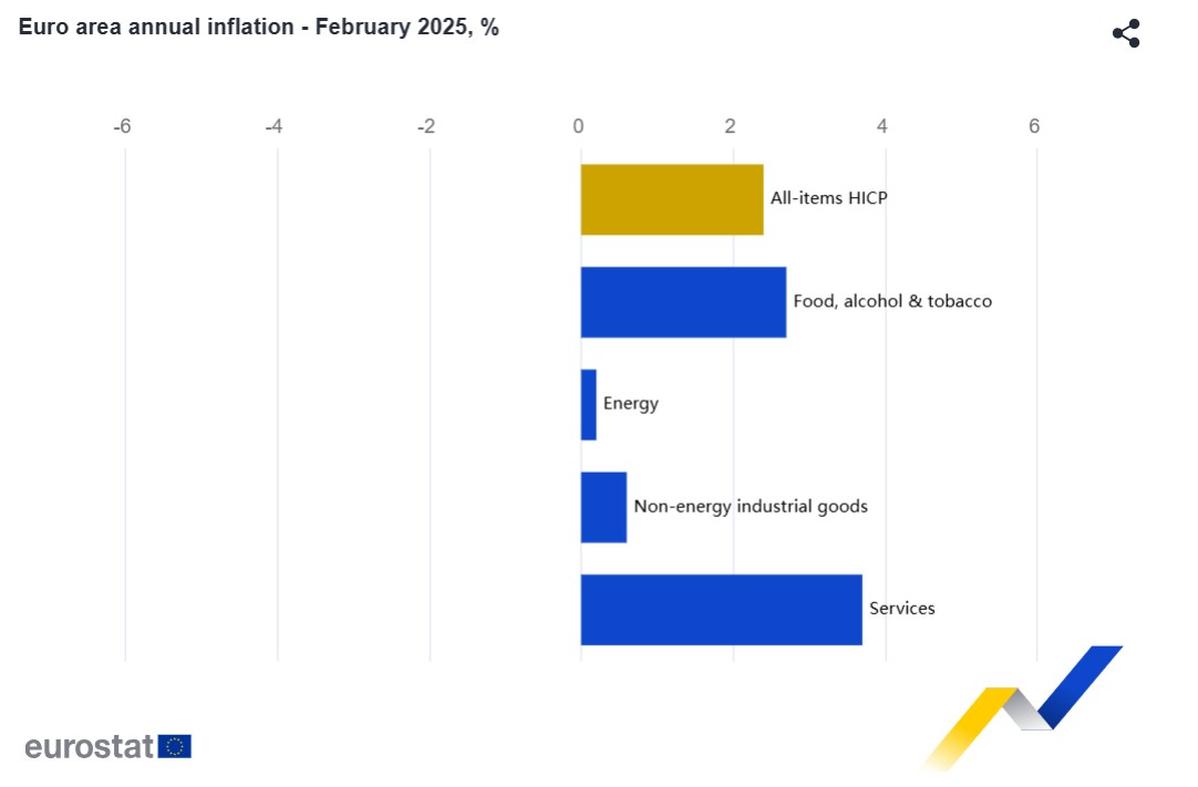 Eurostat