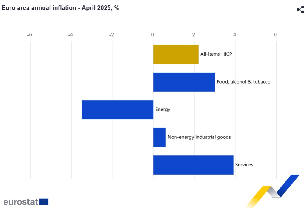 Eurostat