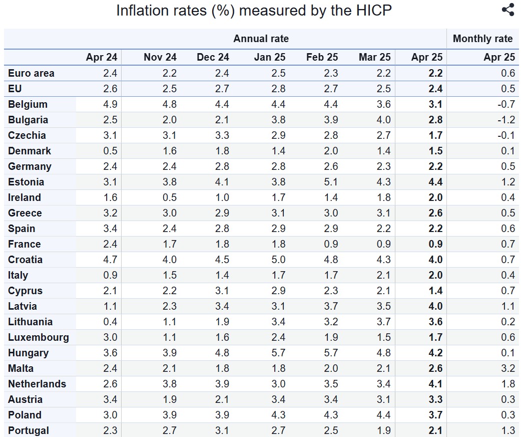 Eurostat