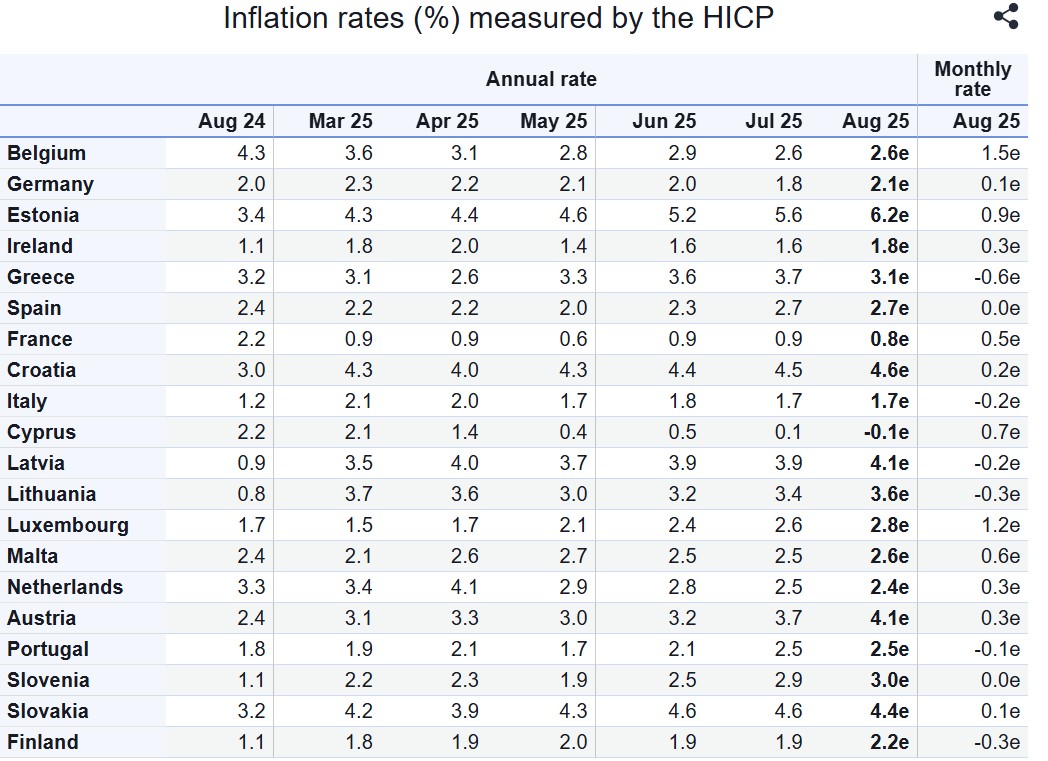 Eurostat