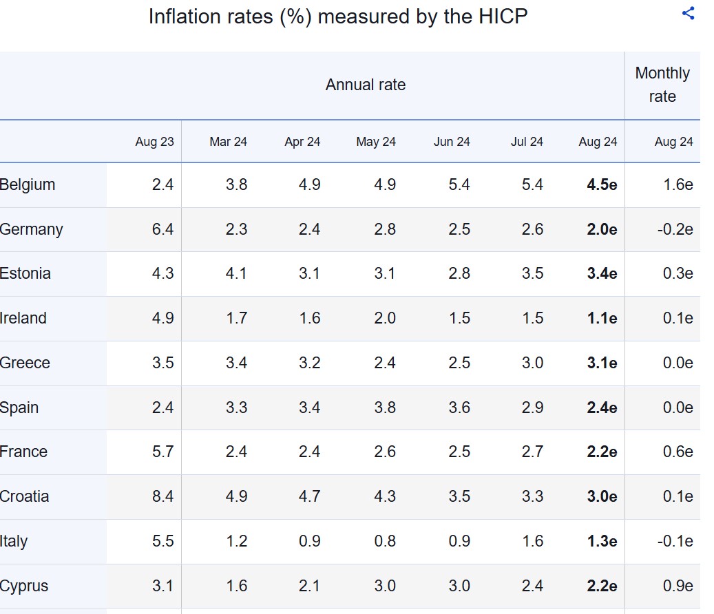 eurostat