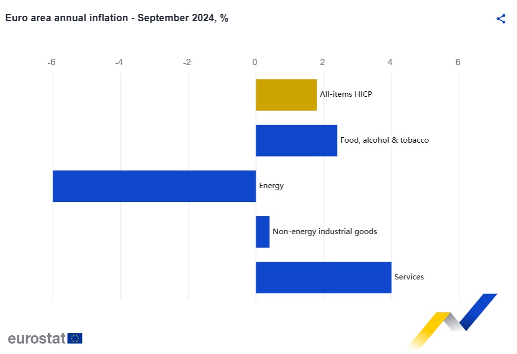 Eurostat