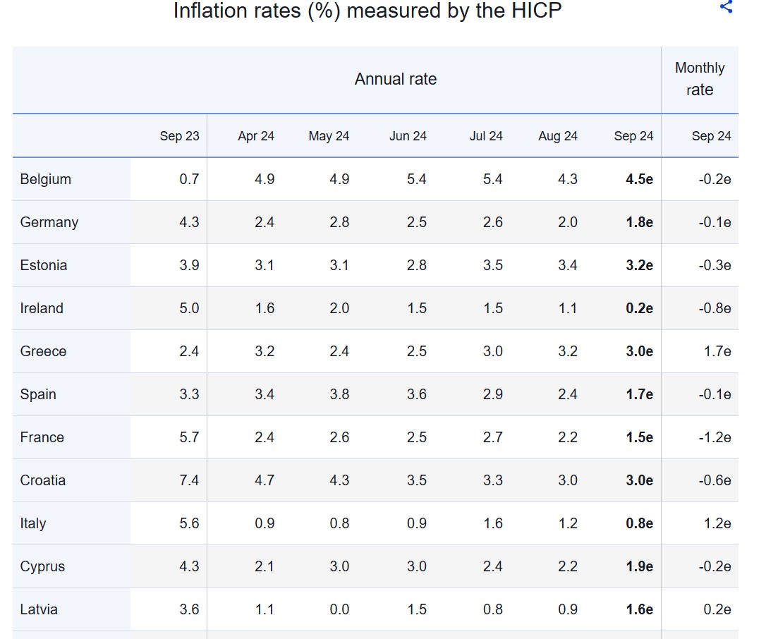 Eurostat