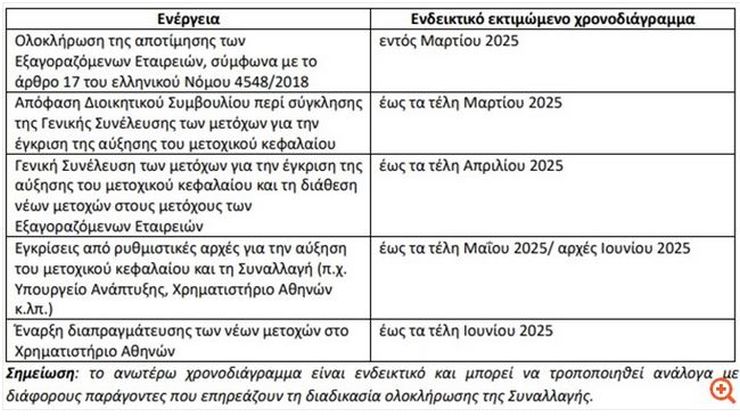 Frigoglass χρονοδιάγραμμα