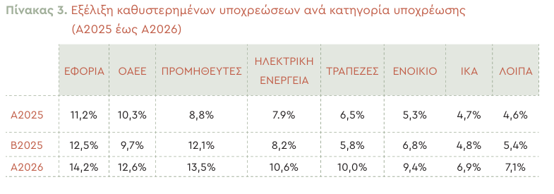 ΓΣΕΒΕΕ