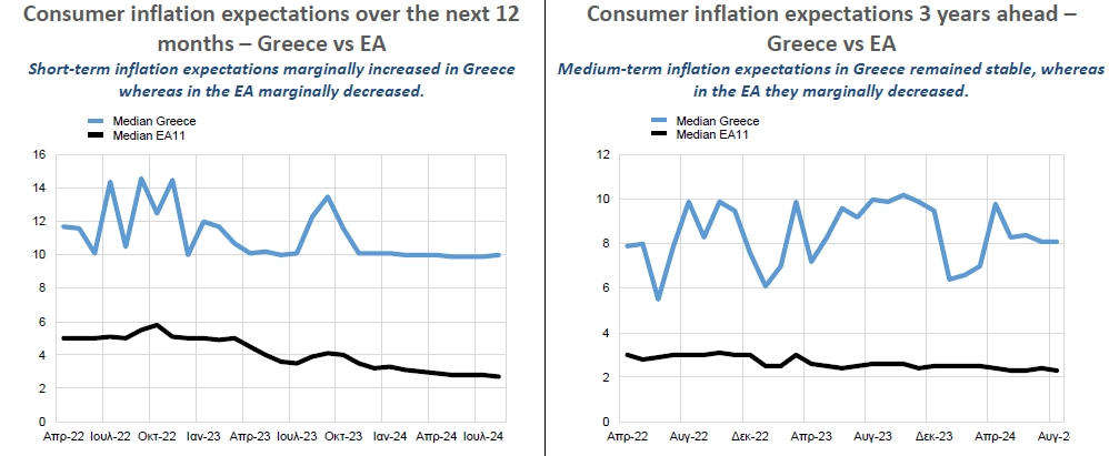 inflation_expectations