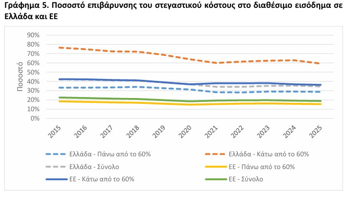 ΙΟΒΕ