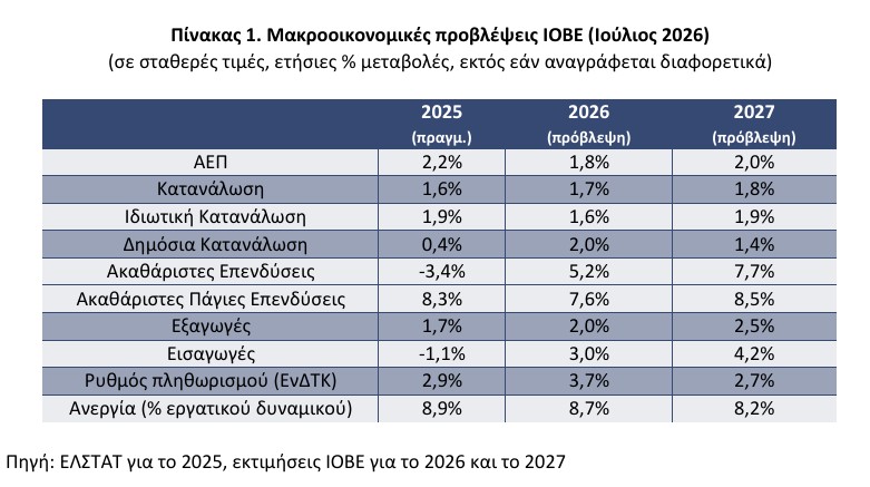 ΙΟΒΕ