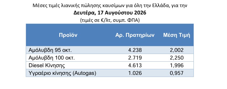 καύσιμα