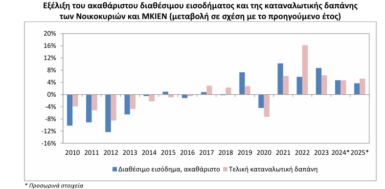 ΕΛΣΤΑΤ
