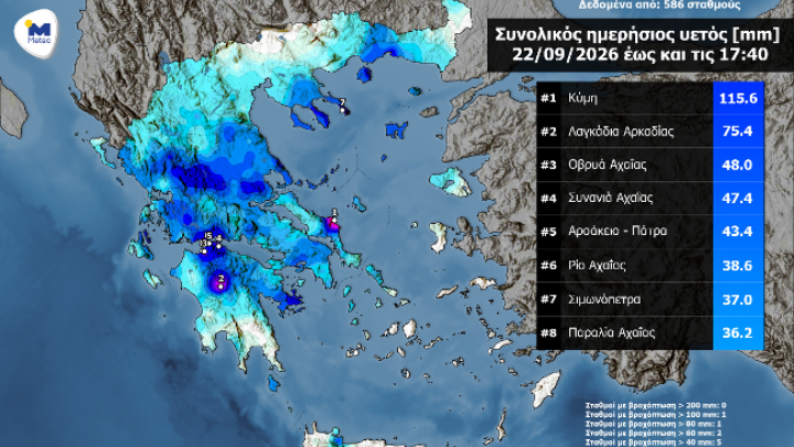 meteo