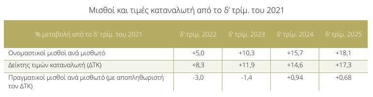 Μισθοί
