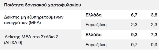ΜΕΔ