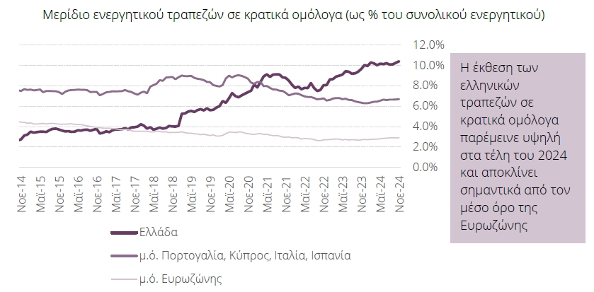 ομολογα