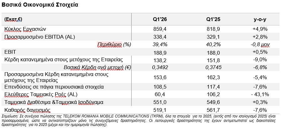ΟΤΕ