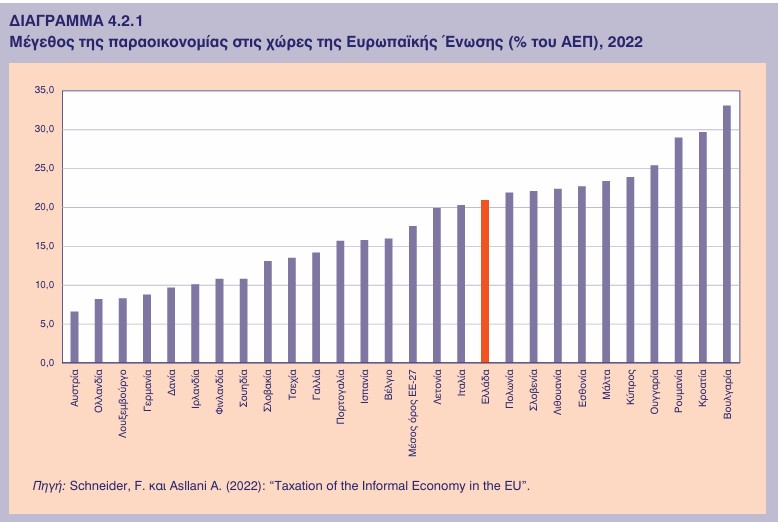 ΚΕΠΕ