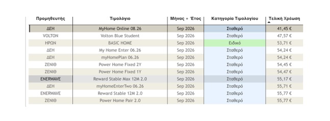revma