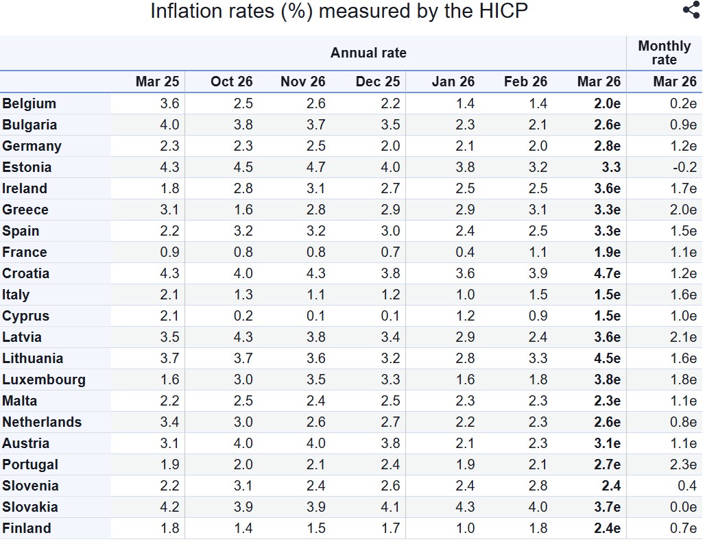 Πληθωρισμός