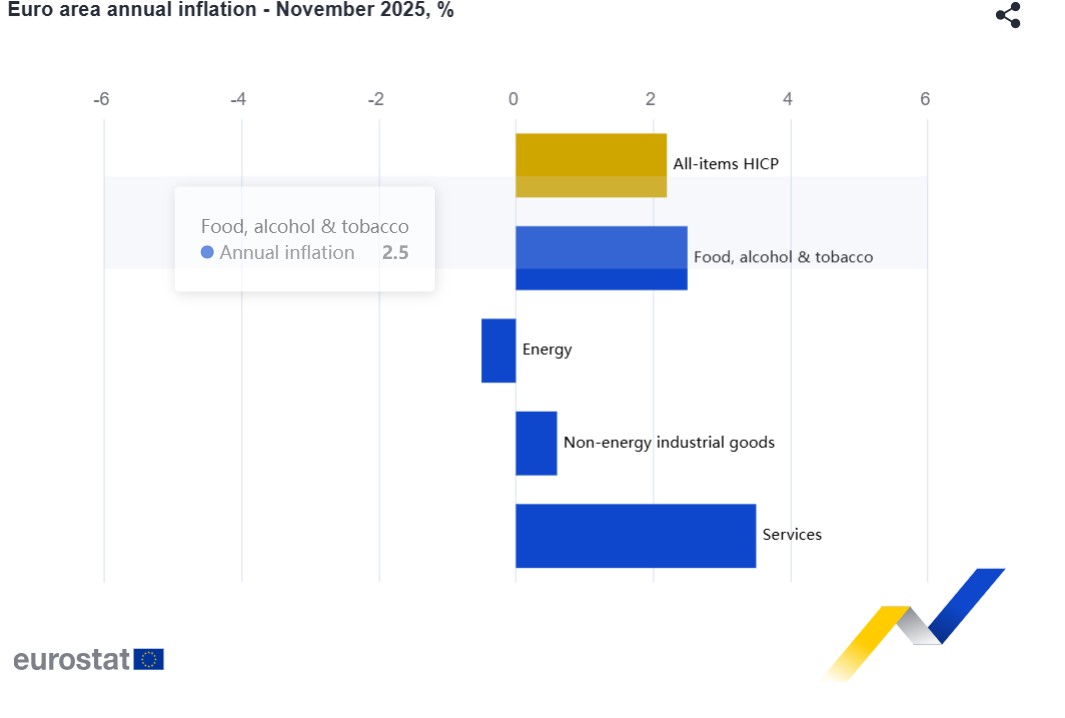 Πληθωρισμός