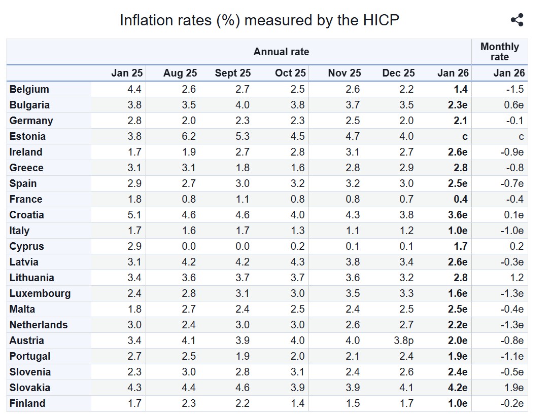 πληθωρισμός