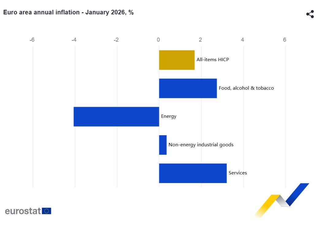 Πληθωρισμός