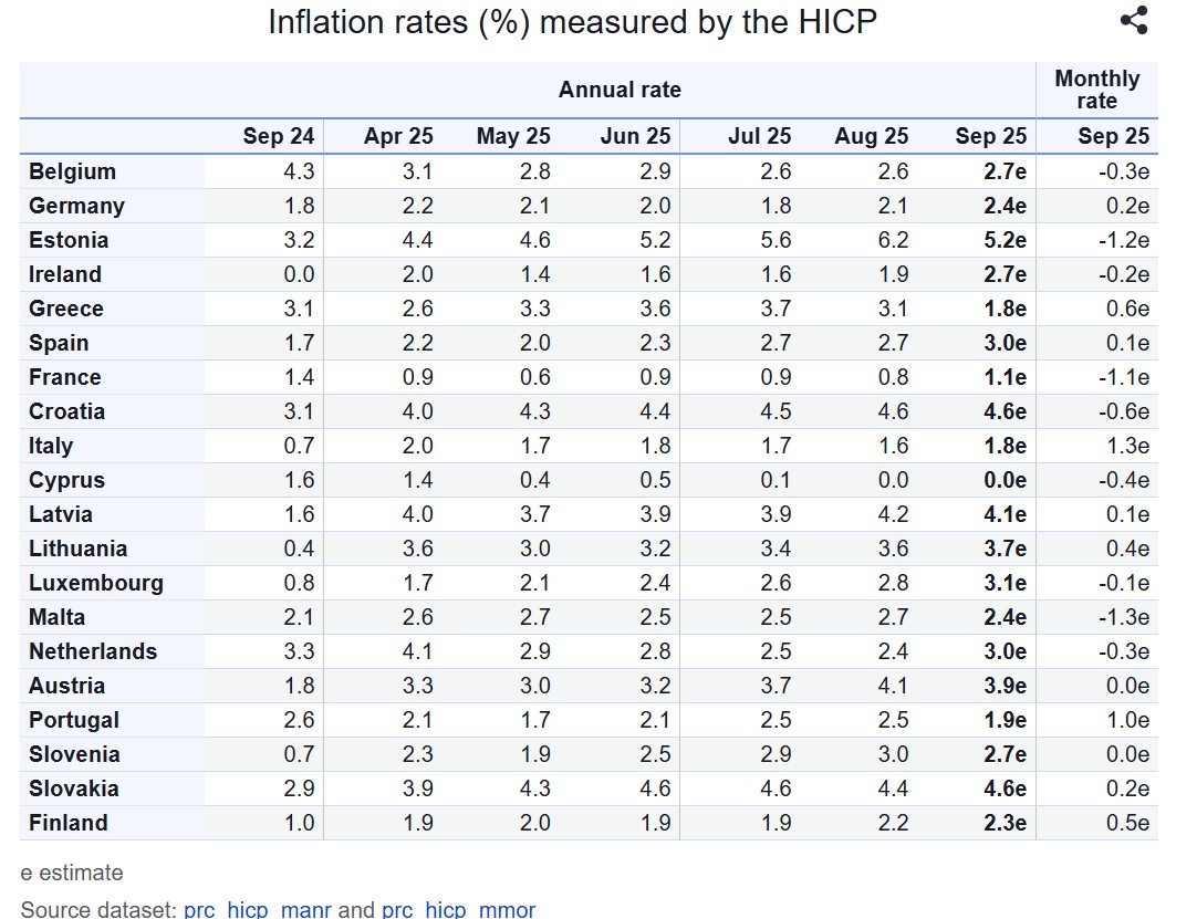 Πληθωρισμός