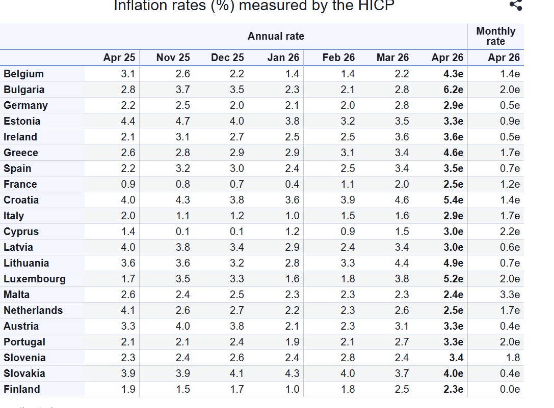 Πληθωρισμός