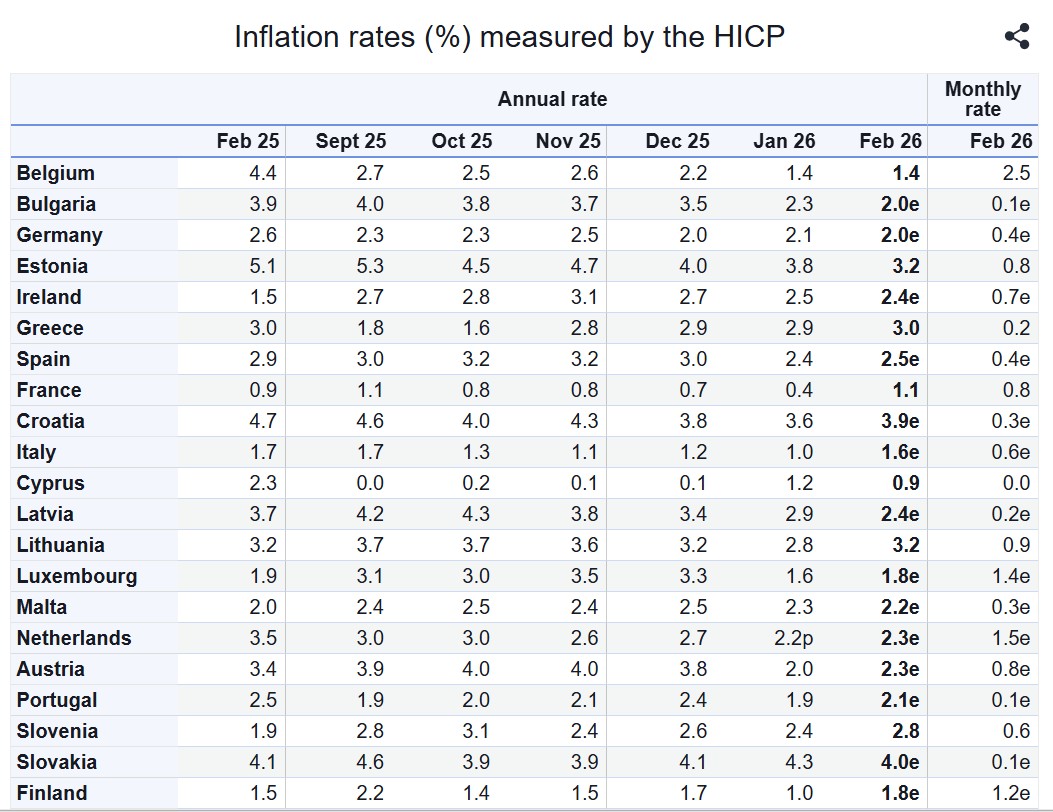 Πληθωρισμός