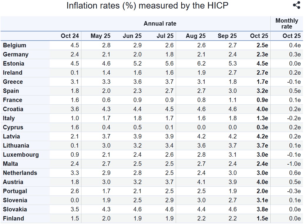 Πληθωρισμός