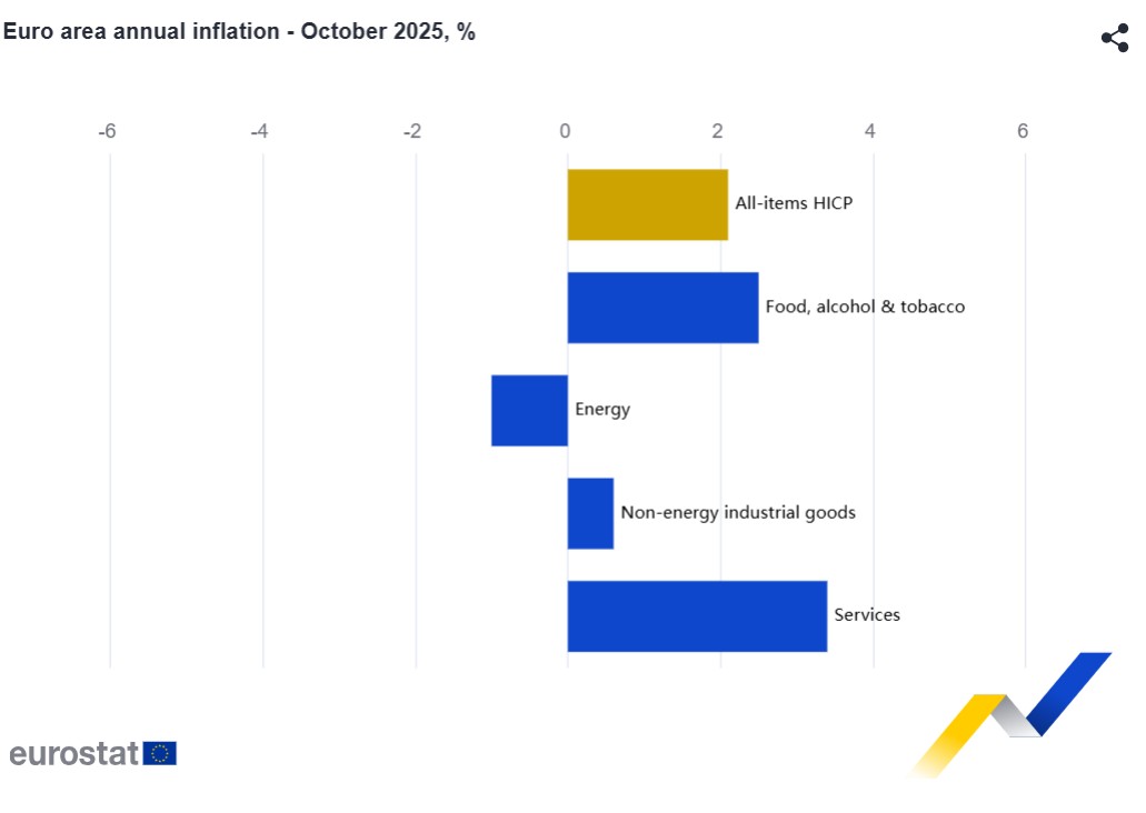 Πληθωρισμός