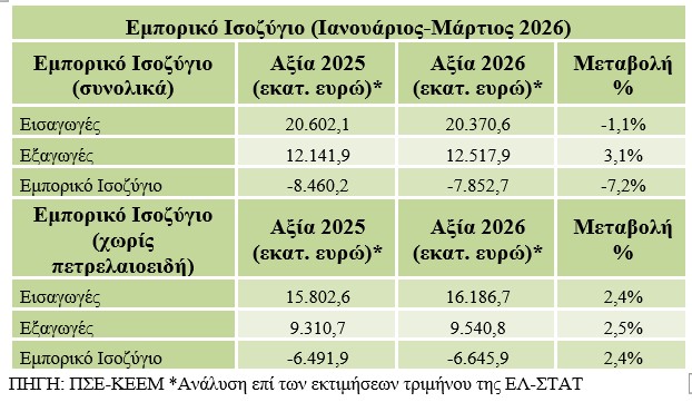 Εμπορικό έλλειμμα