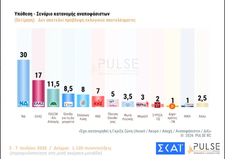 pulse