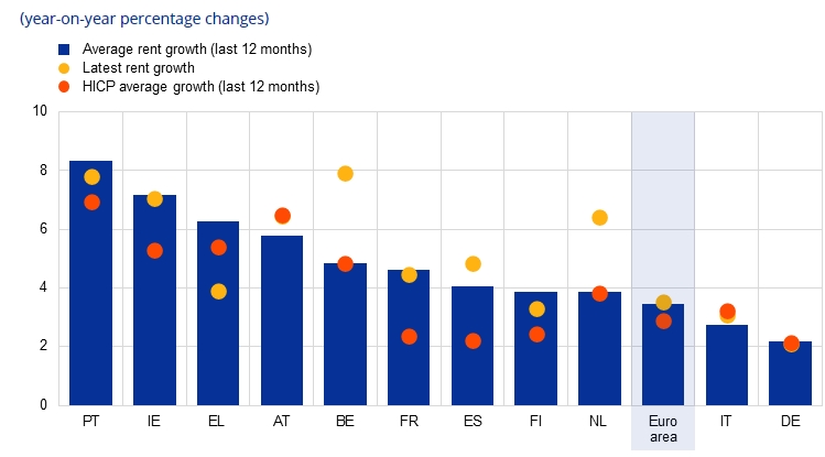 rent_growth