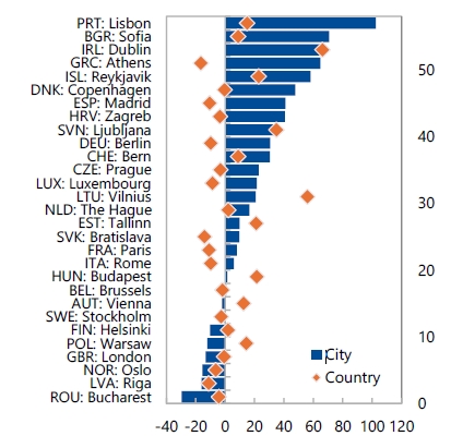rents_IMF