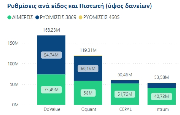 rythmiseis_katseli_euro