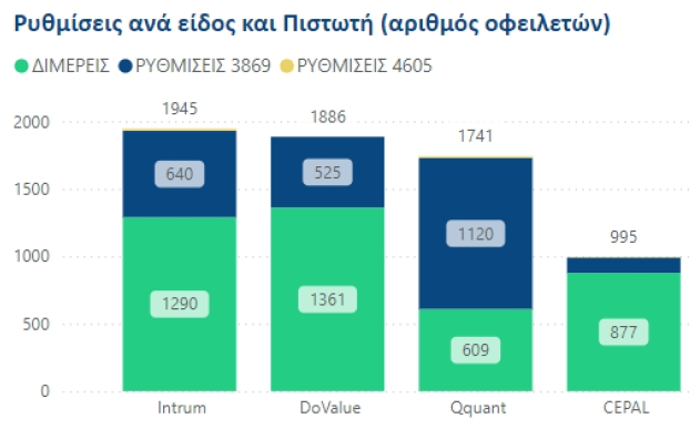 rytmiseis_katseli_number