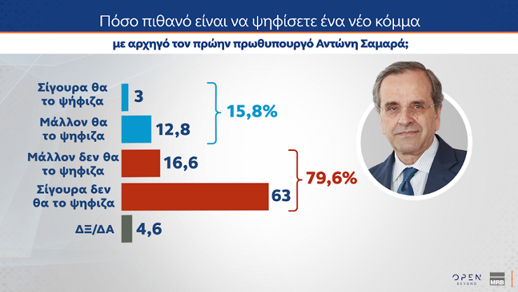 samaras
