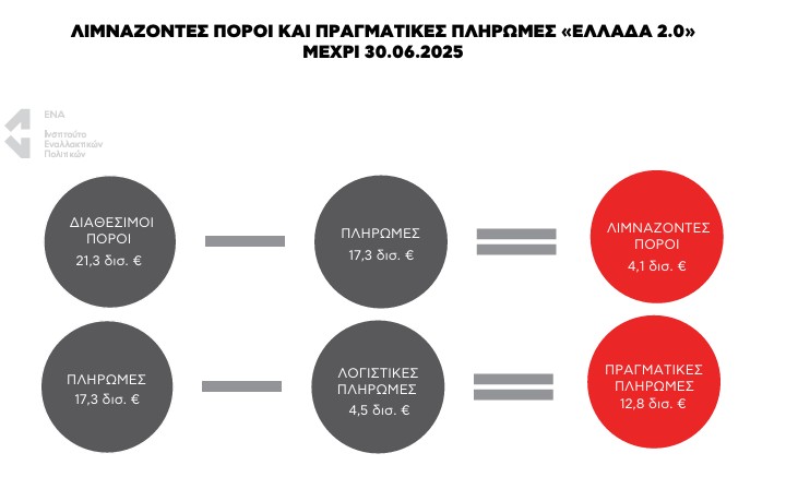 ταμείο