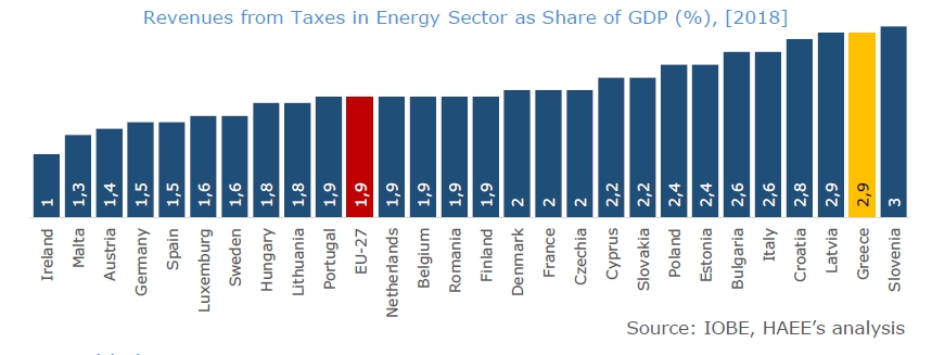 tax_energy