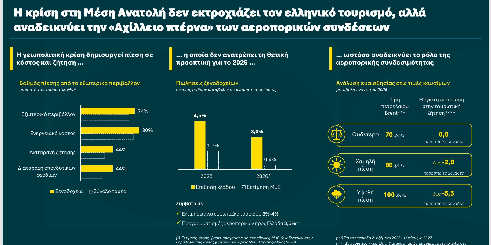 ΕΤΕ