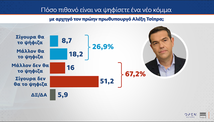 tsipras