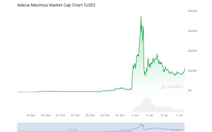 kekius market cap