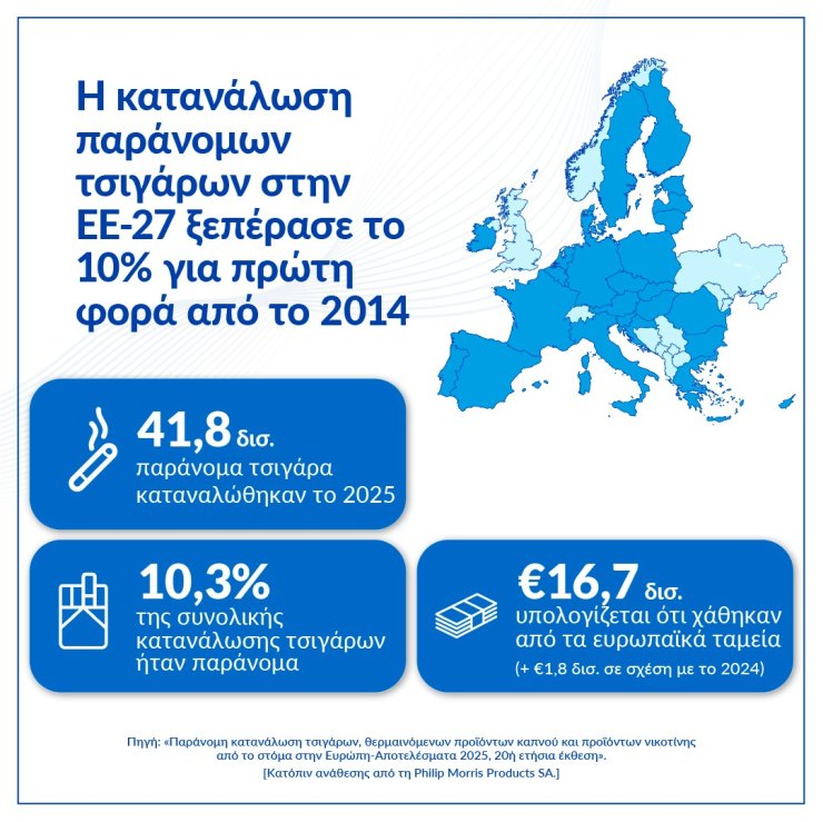 KPMG Report 2025, λαθραία τσιγάρα και καπνικά ΕE
