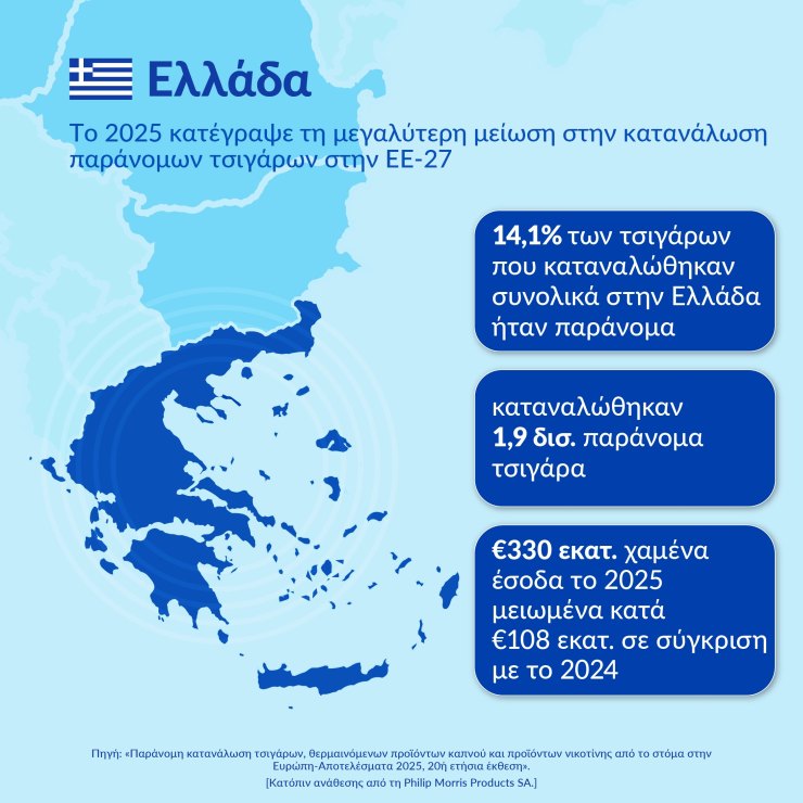 KPMG Report 2025, λαθραία τσιγάρα και καπνικά Ελλάδα