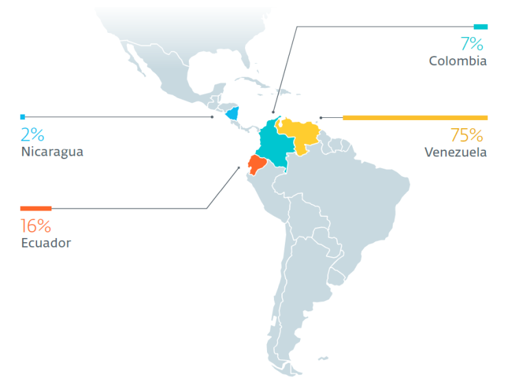 Κυβερνοεπιθέσεις, Λατινική Αμερική